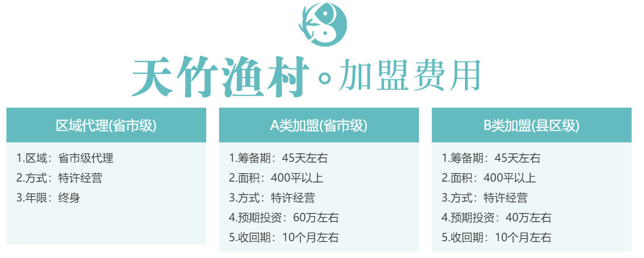 天竹渔村豆捞鱼加盟费用